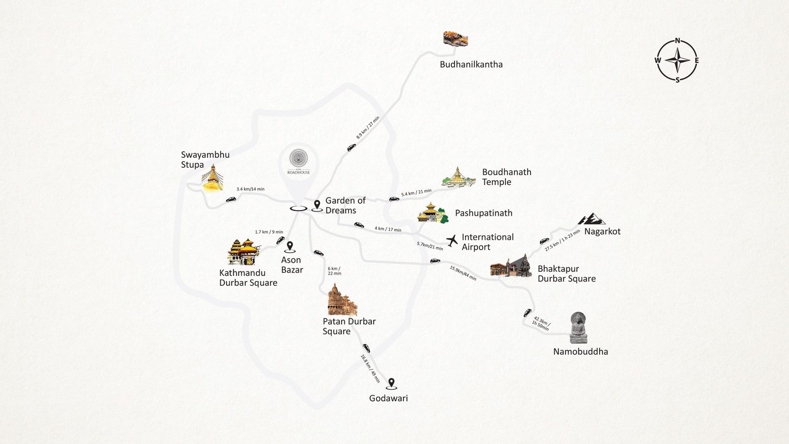Places to visit in kathmandu Valley